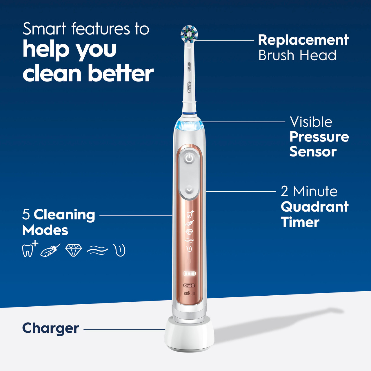 Serie Genius Oral-B Genius 7500 Rechargeable Viola Rosa Oro | IT_OB37776