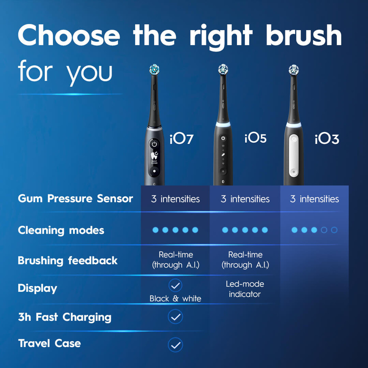 Serie iO Oral-B iO Series 3 Bianche | IT_OB79131